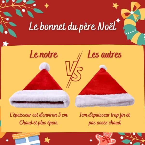 bonnet pere noel comparaison